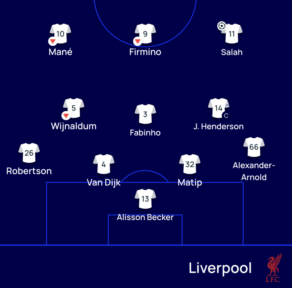 La renovación del Liverpool que nos deja sin el equipo que ganó la Champions